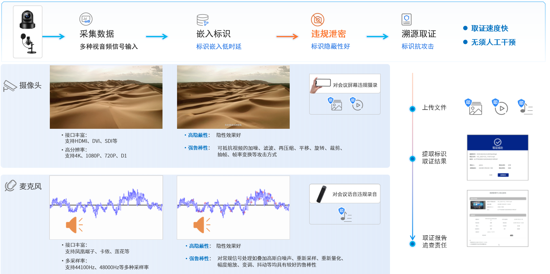 VPS数据安全防护策略——备份与加密实战指南,守护云端资产的坚固堡垒 VPS数据安全防护策略——备份与加密实战指南,守护云端资产的坚固堡垒