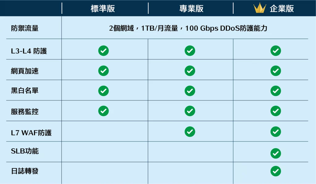 VPS DDoS防护方案:全方位策略助你抵御恶意流量攻击 VPS DDoS防护方案:全方位策略助你抵御恶意流量攻击