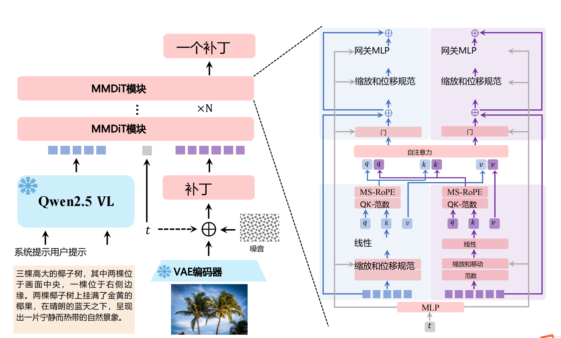 VPS行业趋势2025：云计算与海外建站新方向 – 探寻未来数字基石