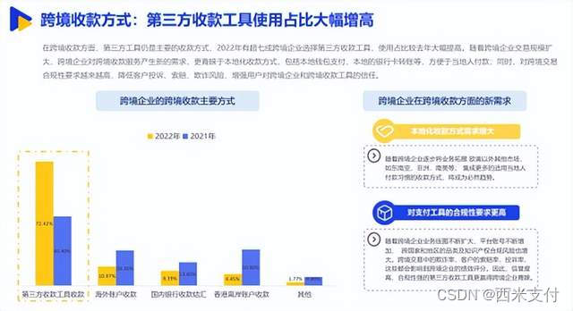 多账号与跨境支付的合规性:全球化时代的金融安全新挑战 多账号与跨境支付的合规性:全球化时代的金融安全新挑战