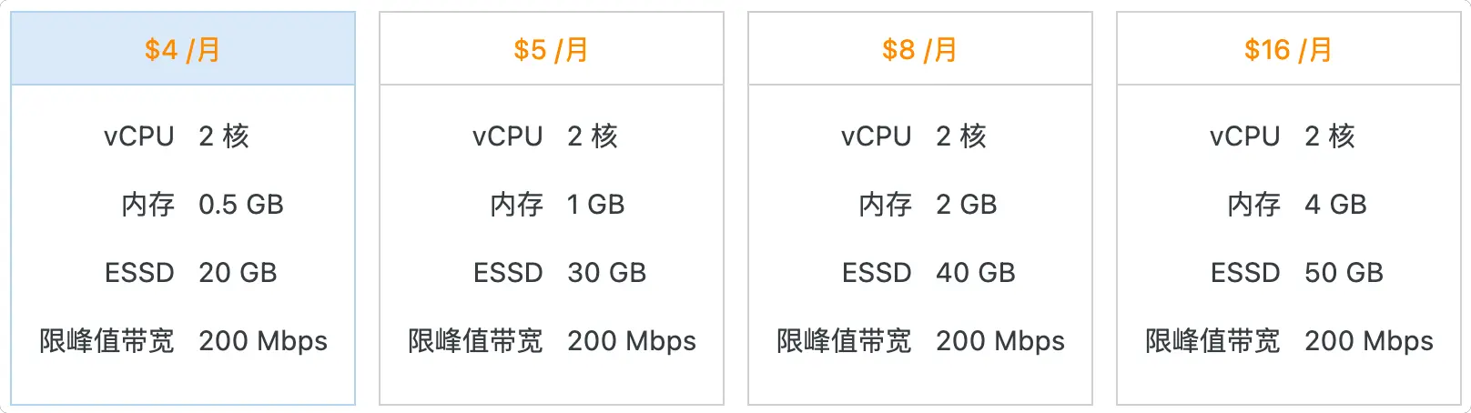 VPS带宽与流量选择指南——打造高效稳定的网络基础