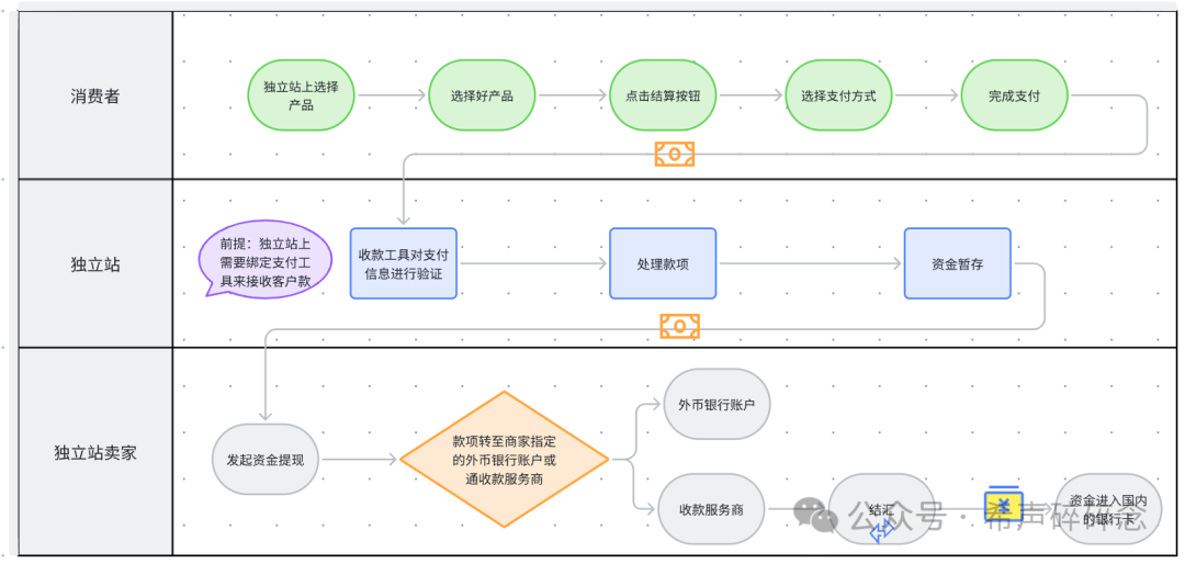 深入解析支付方式与开通流程 —— 畅享便捷支付新时代的秘密武器